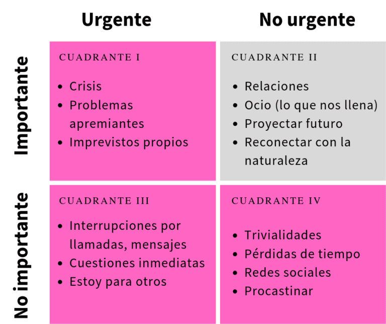 Significado de priorizar: ¿Cómo darle importancia a lo verdaderamente ...